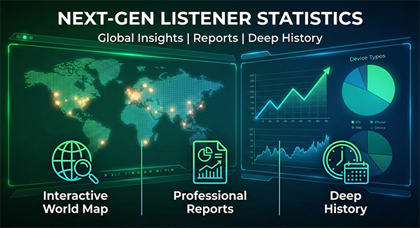 Turn station data into useful growth decisions.